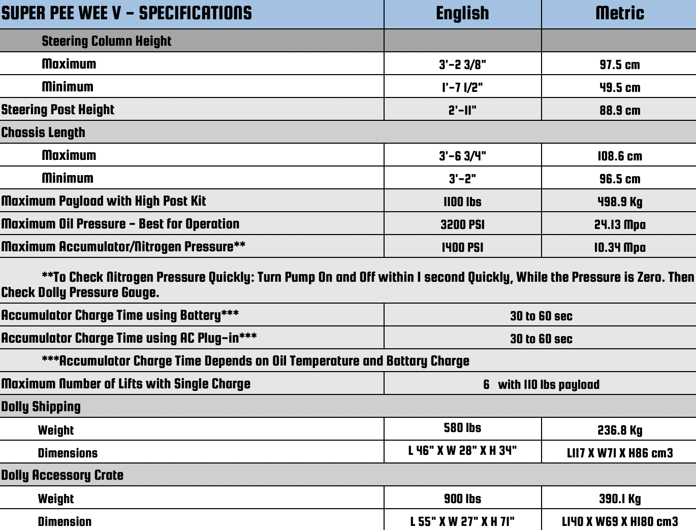 Super PeeWee V Specifications